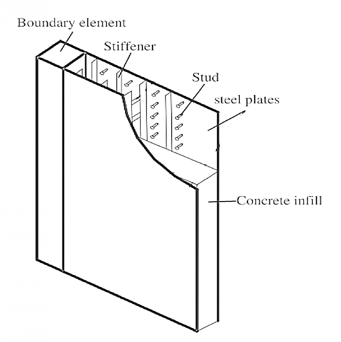 A Modeling Strategy for Predicting the Response of Steel Plate-Concrete Composite Walls using OpenSees Steel Plate-Concrete Composite Walls quadrilateral flat shell element opensees macro modified fixed strut angle finite element model Concrete Composite Wall Composite Wall 